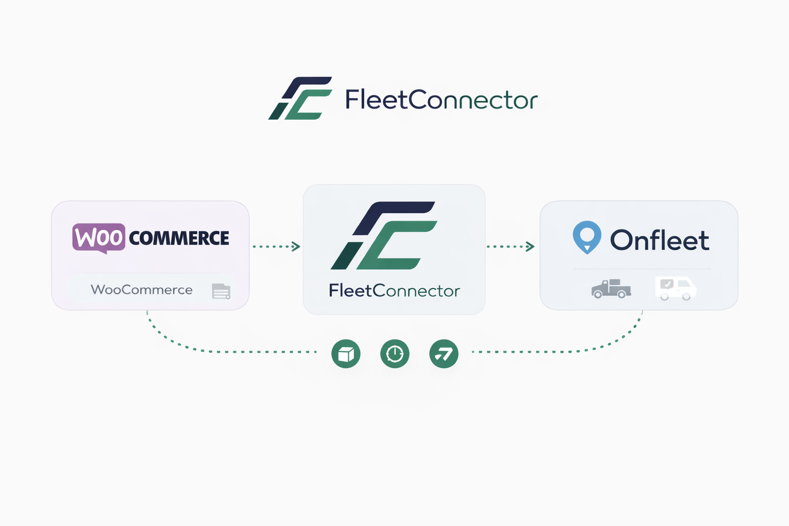 FleetConnector: WooCommerce to Onfleet integration plugin